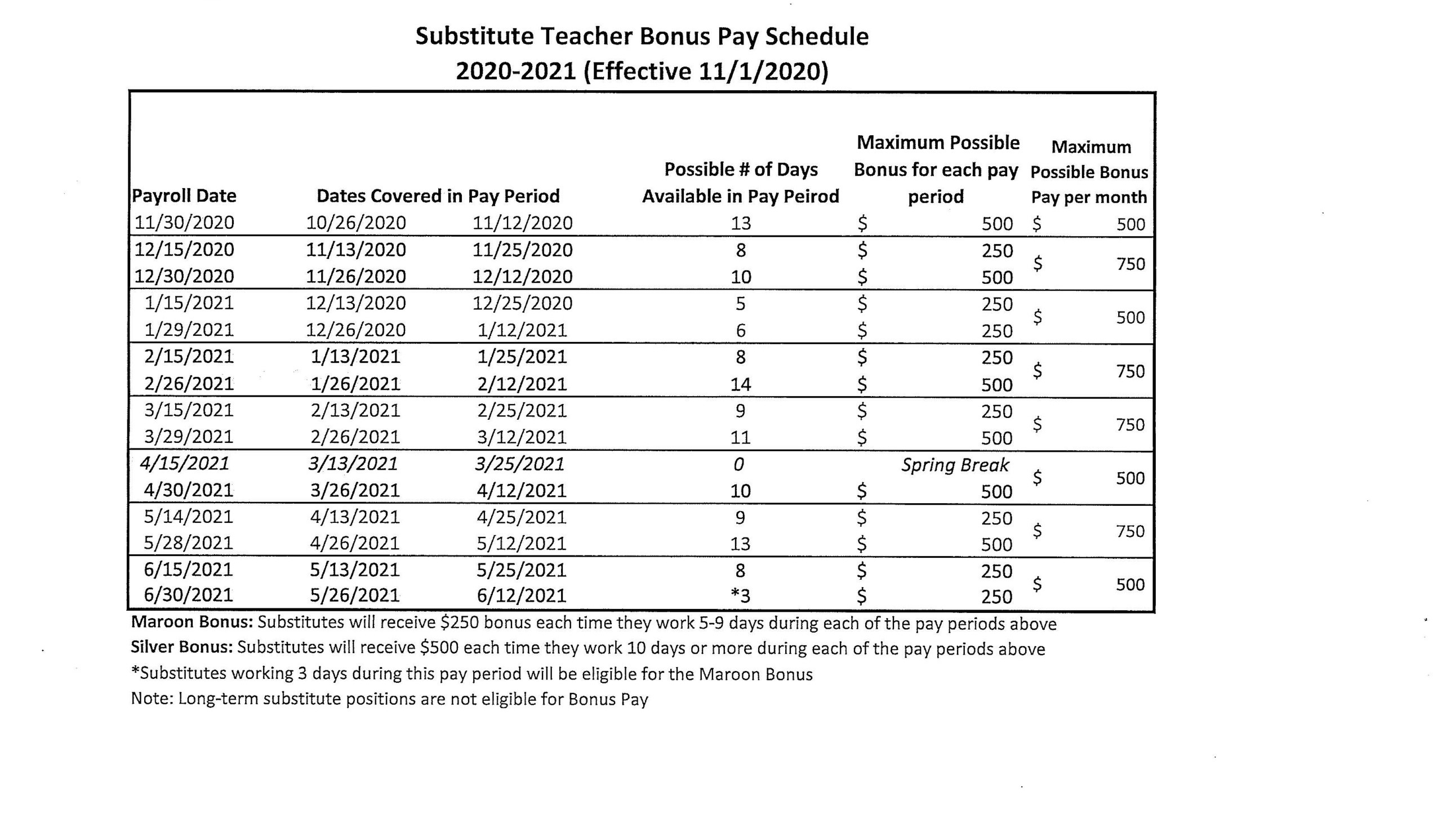 Substitute Teacher Bonus Pay Schedule FY21 Oak Ridge Preschool